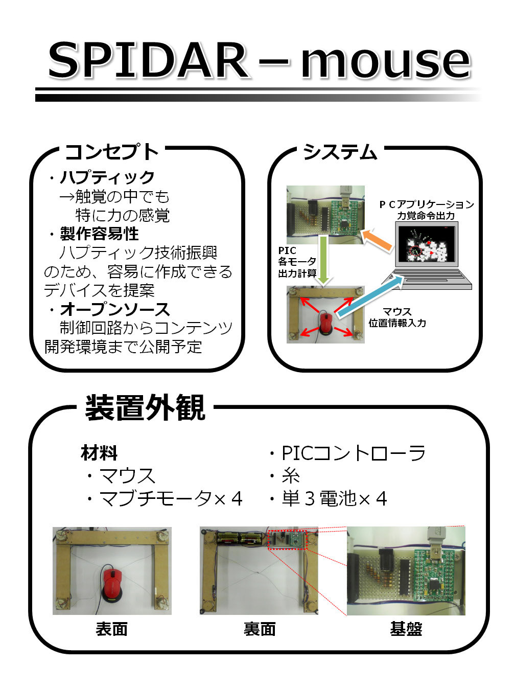 "User Generated Haptic Device, SPIDAR-mouseの開発"