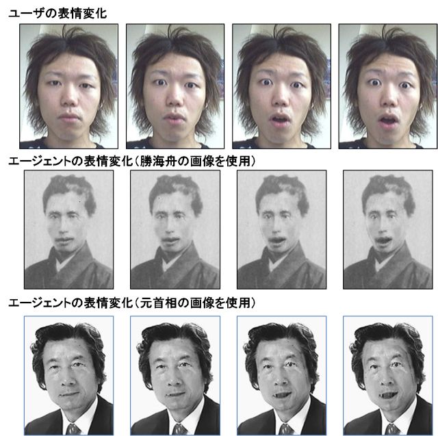 顔まねエージェントシステム
