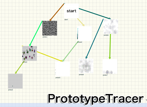 PrototypeTracer: 使い捨て型プロトタイピング時の自己省察支援システム