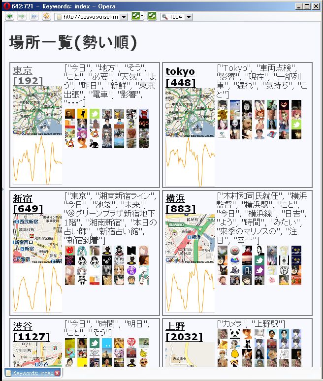 街に着目したTwitterメッセージの自動収集と分析システムの提案と試作