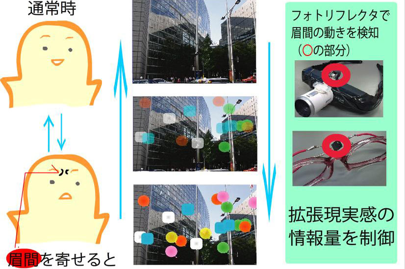 F.A.R. Vision :拡張現実感の情報量を制御する眉間フェーダー