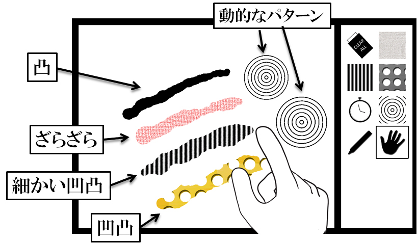 Colorful Touch Palette:視触覚テクスチャデザインシステム