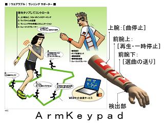 ArmKeypad:腕へのタップ入力による機器操作