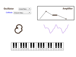 閉曲線を利用した音色の操作方法