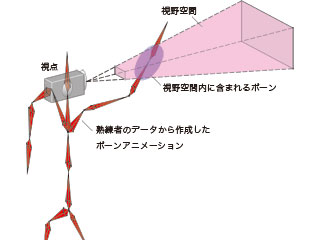 熟練者と学習者の視点を統合するスキル動作提示手法の提案