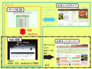 HEaSシステムによる新しいライフスタイルの提案