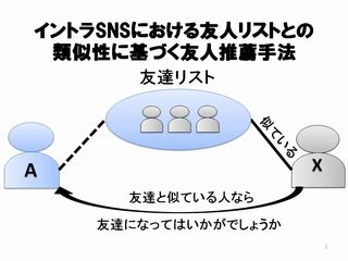 イントラSNSにおける友人リストとの類似性に基づく友人推薦手法