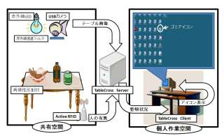 TableCross：共有空間の滲出による 共有空間の主体的維持管理促進の試み