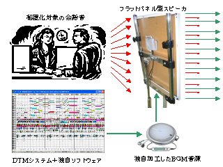 スピーチプライバシー保護機能をもたせた電子ポスター - ポスラサウンドパネル®forスピーチプライバシー -