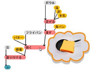 レシピ・コラージュ：新しい料理を生み出すためのツール