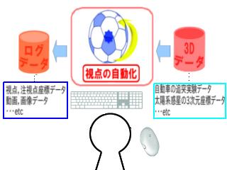 3次元仮想空間におけるCar-Parrinello法に基づく自動視点決定法