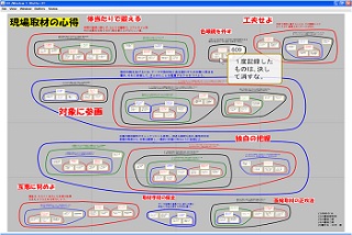 デジタルペンを用いたグループKJ法における ラベル情報の付加方法に関する研究