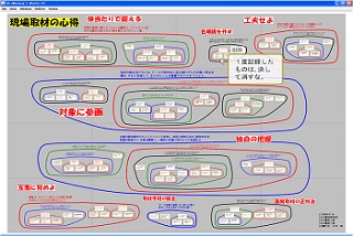 デジタルペンを用いたグループKJ法における ラベル情報の付加方法に関する研究