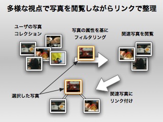 RefleCam: 撮影／閲覧／リンク付けを一体化させたデジタルカメラ