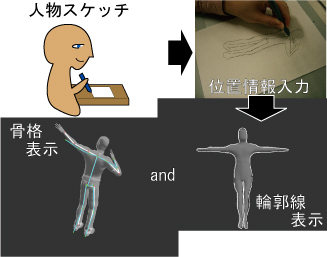 視点を自由に設定可能な人物の輪郭線スケッチ学習支援環境の構築