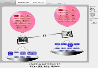 シーソー型インタフェースを用いた評判比較システムの開発