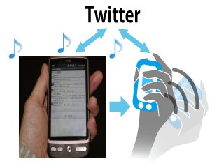 VoiTwi：スマートフォンのジェスチャー操作を用いた音声Twitterシステムの提案と実装