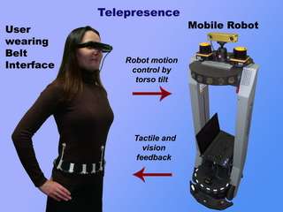 ベルト型インタフェースによる移動ロボット操作のためのテレプレゼンスシステム