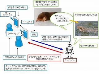 博物館の協調見学を知識強化する話題提供エージェントの構築：過去の会話シーンの再利用