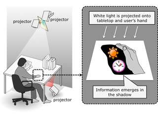 ShadowDemultiplexer:補色多重化偏光投影による実影のみでアクセス可能な映像情報隠蔽