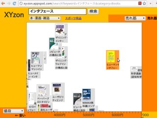 XYzon: 商品の比較検討を支援するXYグラフ型検索