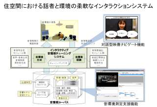 住空間における話者と環境の柔軟なインタラクションシステム