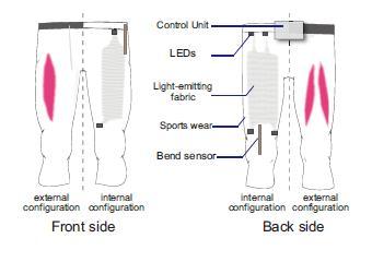 下肢運動状態を提示する着用型発光センサスーツ