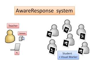 AwareResponse: 2次元コードを用いた簡易で安価なレスポンスアナライザシステム (061)