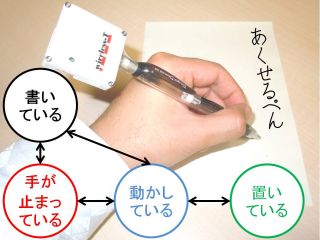 学習者センシングシステムのための筆記行為の検知手法 (076)