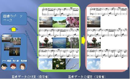 集合的に構築された楽譜・画像関連づけデータベースを用いたピアノ演奏表情構築支援の試み (142)