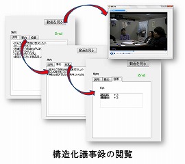 ノミナルグループ手法の議論構造化特性を活用した意思決定プロセスの振り返り支援手法の提案 (151)