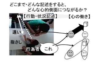 段階的インタラクション記述に基づく子どもの三項関係の発達分析の深化 (156)