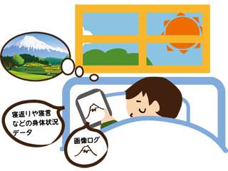 夢ログ :睡眠時の身体状況と夢に着目したライフログ (163)