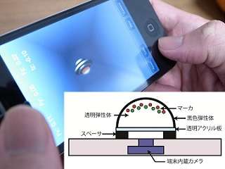 光学式力測定手法を用いた携帯型タッチパネル端末用入力デバイスの提案 (166)