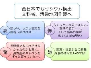 Twitterコメントに含まれる感情語がイベント印象に与える影響の評価 (201)