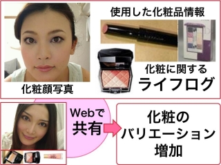 Smart Makeup System: ライフログを用いた化粧支援システム (035)