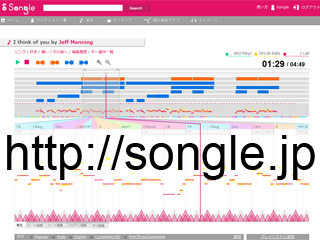 Songle: ユーザが誤り訂正により貢献可能な能動的音楽鑑賞サービス (036)