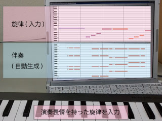 Pressivo: 旋律の演奏表情を考慮した自動伴奏生成システム (096)