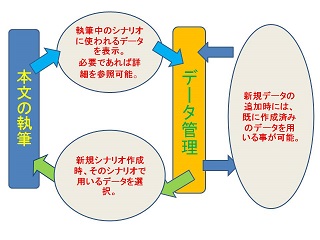 創作活動を支援するためのデータ管理システムの構築 (189)