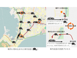 人は車内においてどのような会話をするのか: 「タイムリー」な情報流通のための一考察 (004)