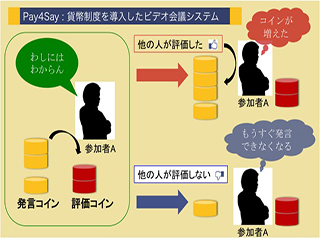 Pay4Say: 貨幣制度を導入したビデオ会議システム (134)