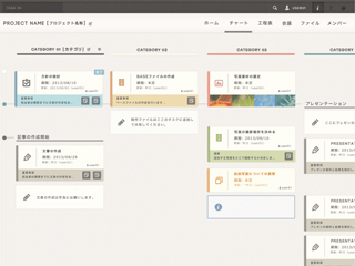 idea in: プロジェクト管理を効率化するWebアプリケーション その2 - タスクチャート手法の提案 (176)