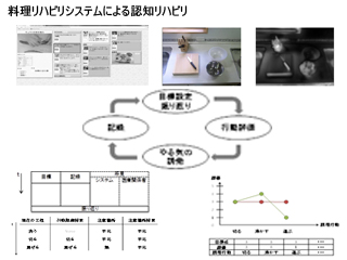 認知リハビリテーションのための調理中の注意行動評価と振り返り支援 (122)