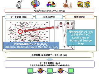 「埋蔵分子」発掘プロジェクト － 化学反応経路マップのインタラクティブ可視化に向けて (173)