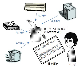 Do-seiさん: 「やっておいたよ」メッセージの書き置きによる架空エージェントの存在感演出 (074)