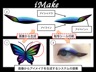 iMake: 画像からアイメイクを生成するシステムの提案 (113)