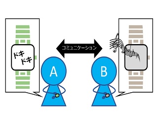 腕時計型デバイスを用いたコミュニケーション (149)