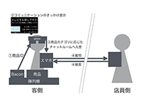 説明画像