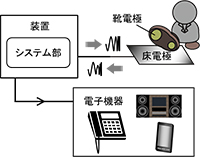 説明画像