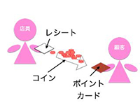 説明画像